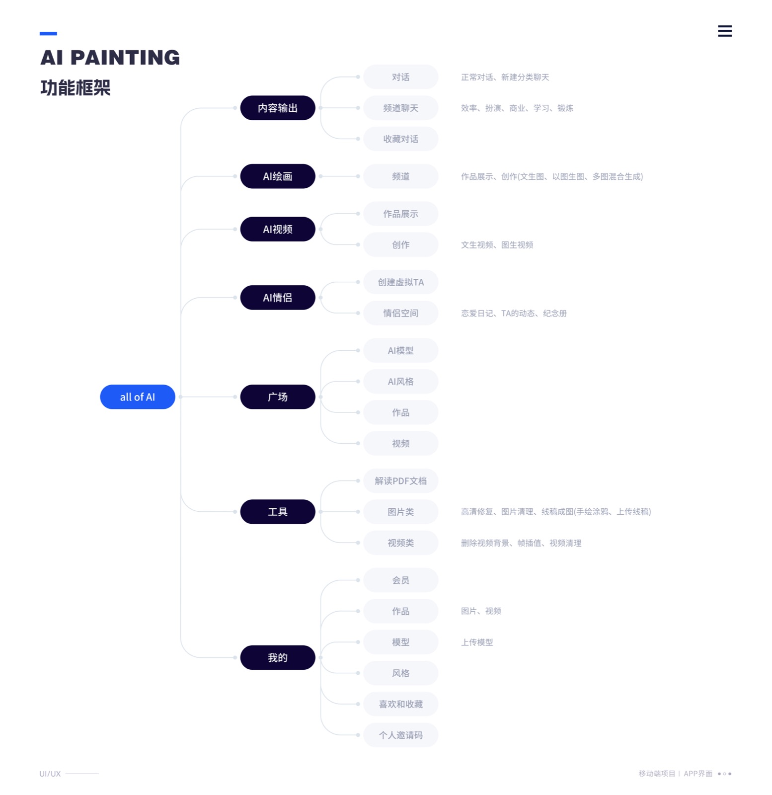 all of AI 工具长页面一