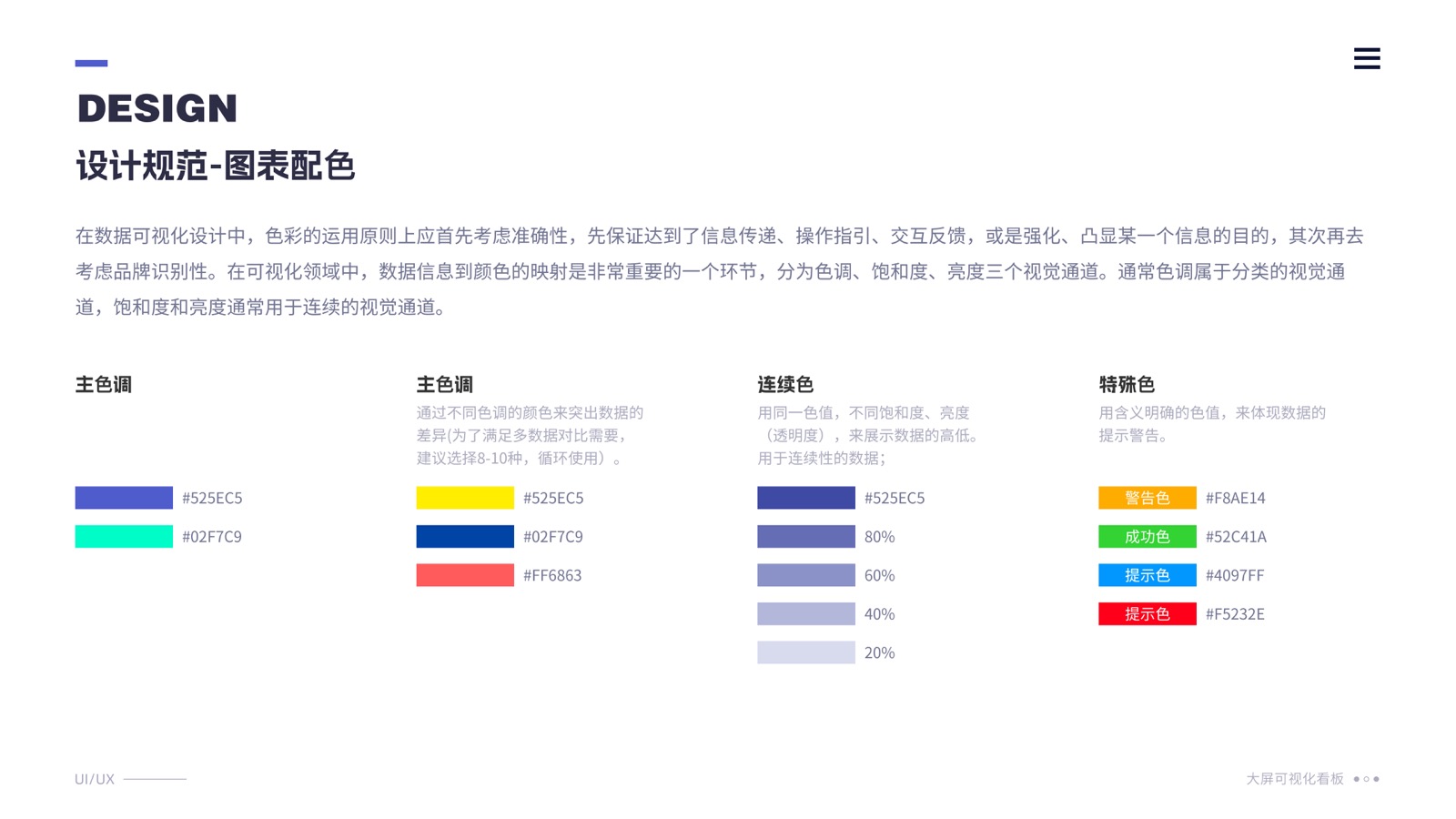 智慧园区数字孪生系统大屏三