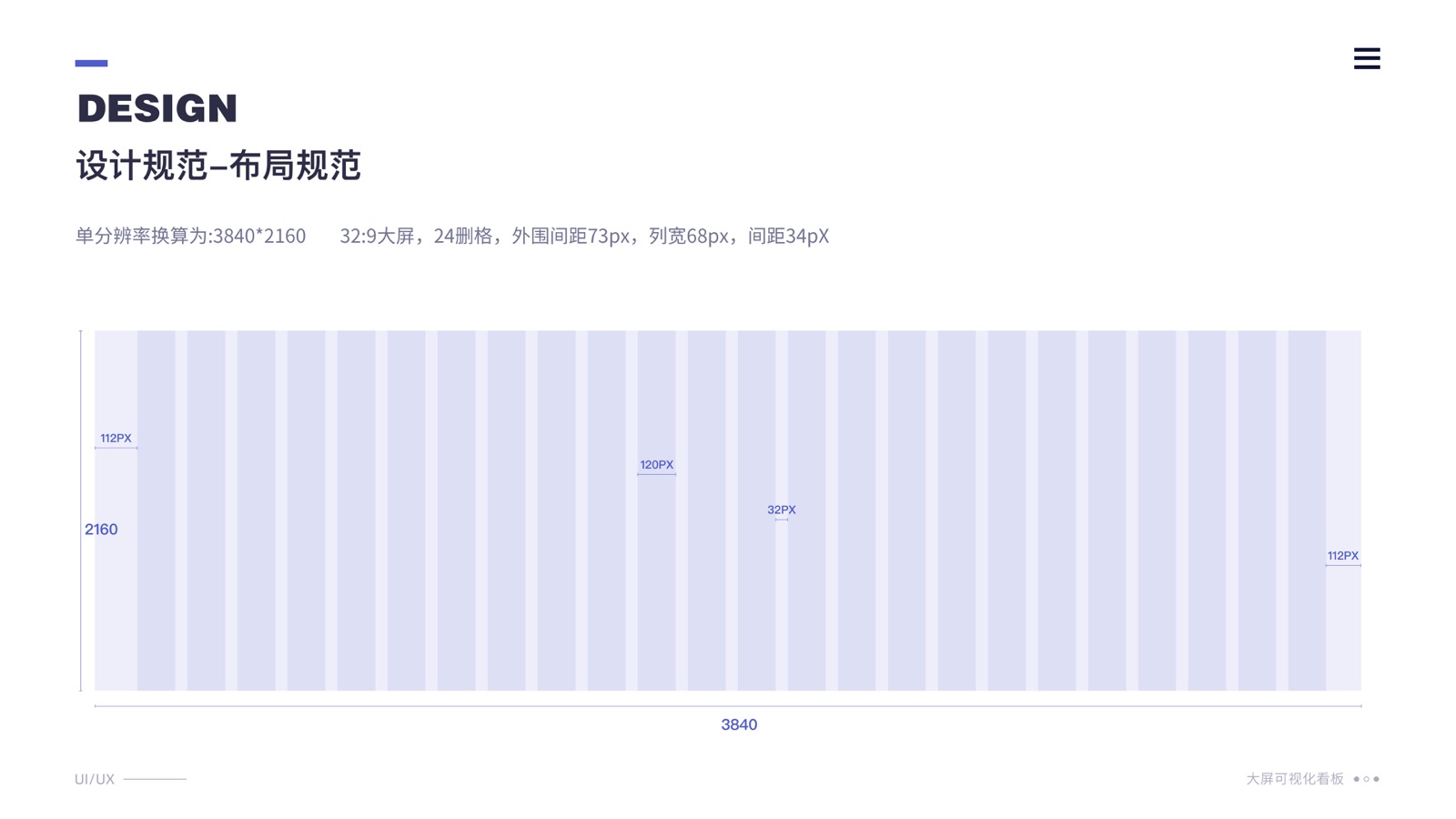 智慧园区数字孪生系统大屏五