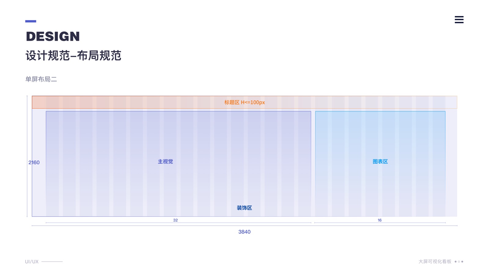 智慧园区数字孪生系统大屏六