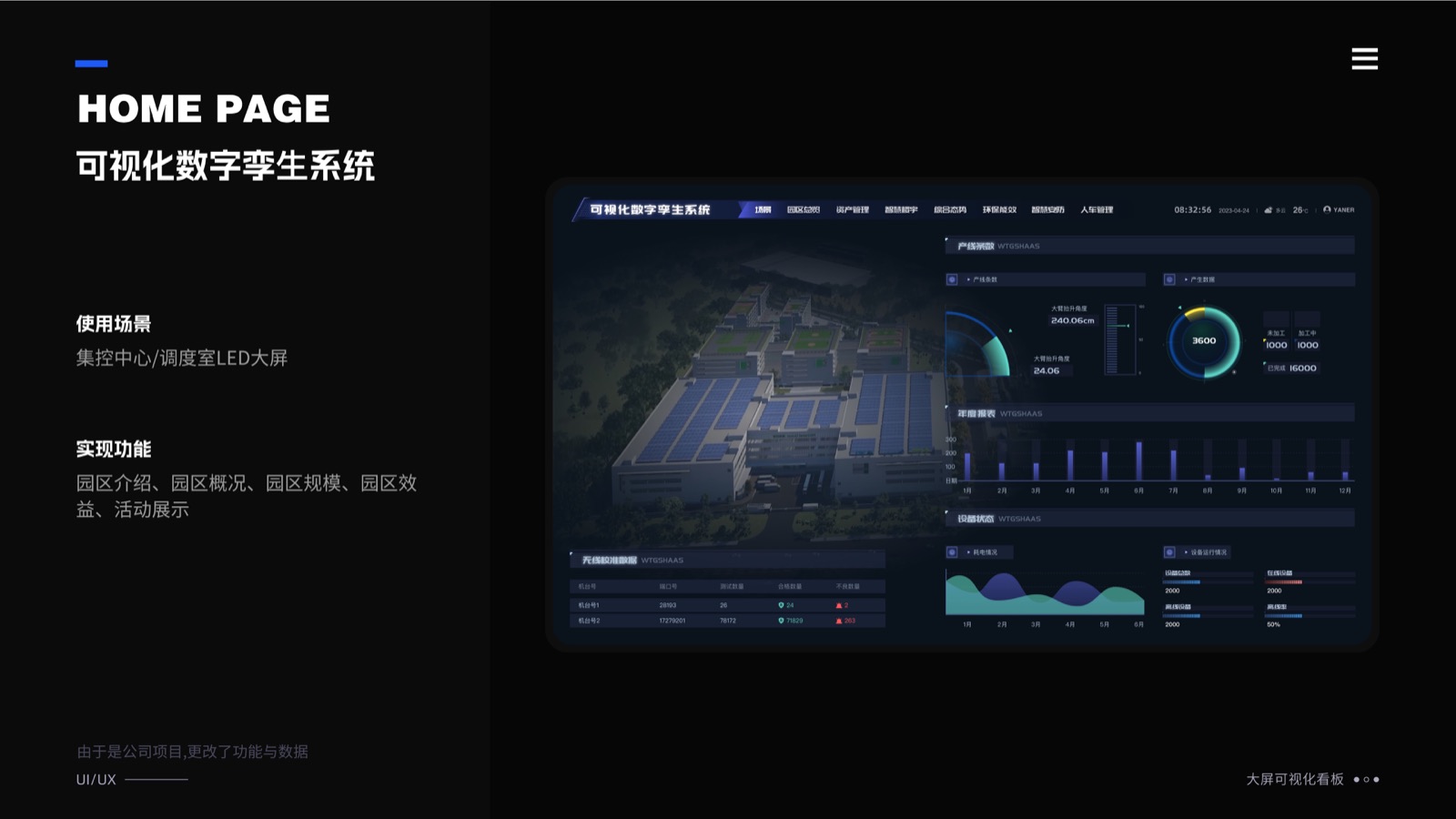 智慧园区数字孪生系统大屏十