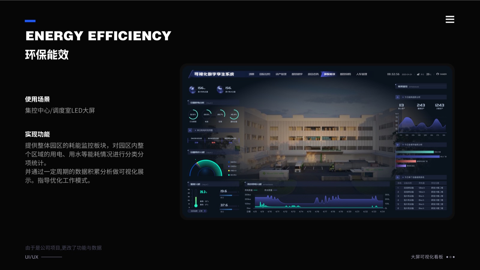 智慧园区数字孪生系统大屏十一