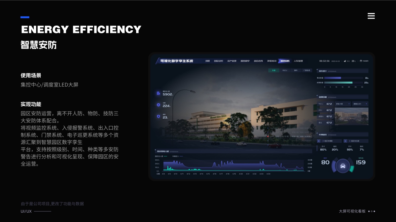 智慧园区数字孪生系统大屏十三